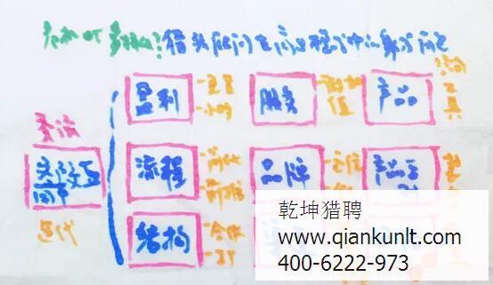 北京獵頭顧問的身份危機(jī)？