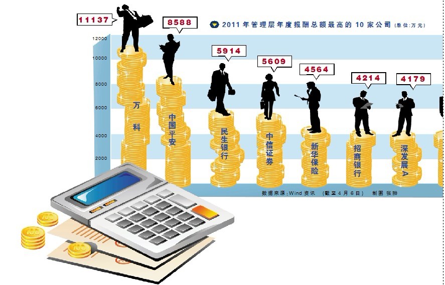電話尋訪中怎樣與前臺接待進(jìn)行交流？